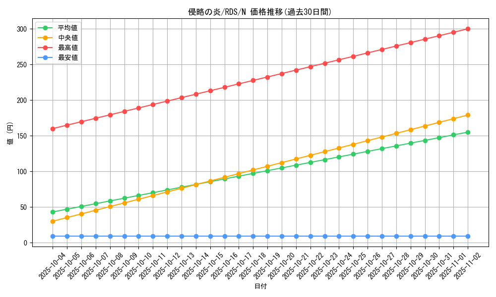 card_11647_series_28385_rarity_1_graph