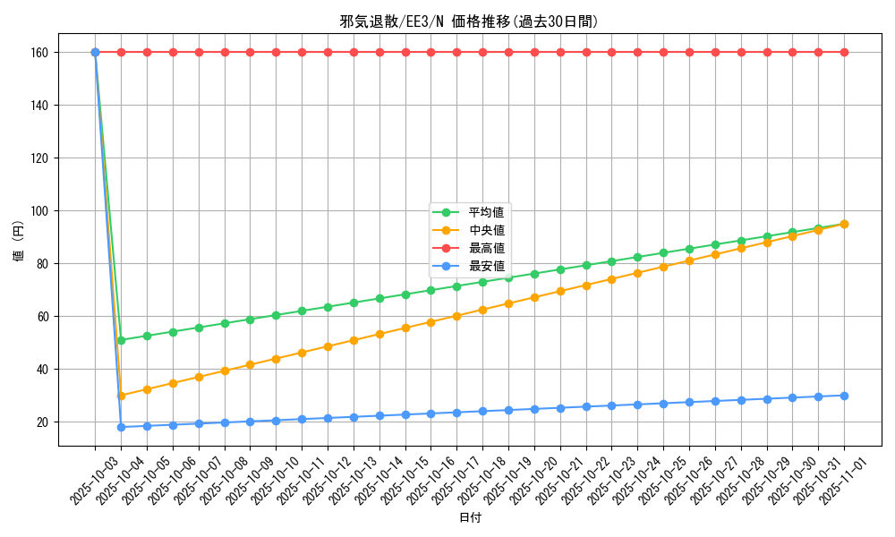 card_11648_series_27780_rarity_1_graph