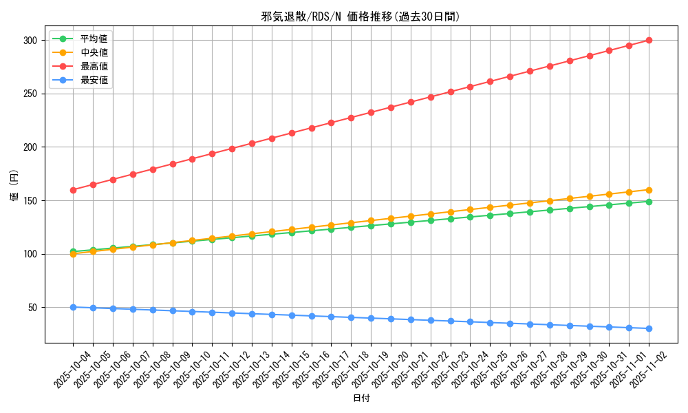 card_11648_series_28385_rarity_1_graph