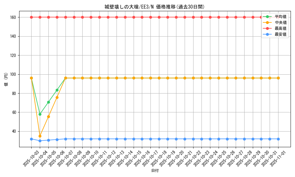 card_11649_series_27780_rarity_1_graph