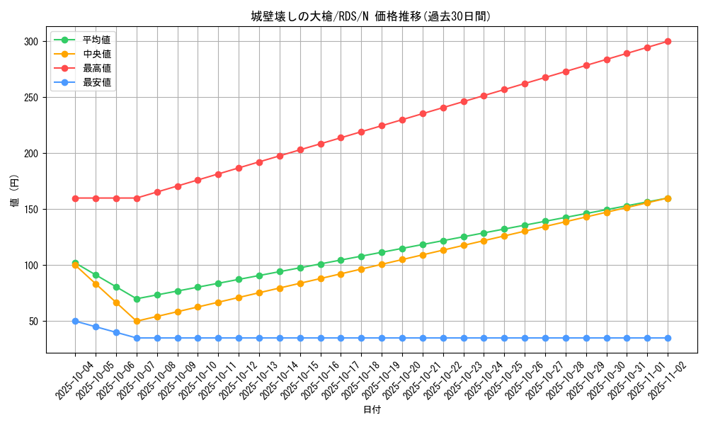 card_11649_series_28385_rarity_1_graph