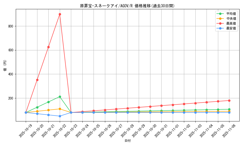 card_1164_series_2325_rarity_62_graph