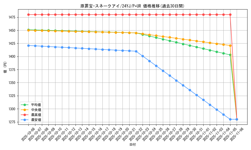 card_1164_series_2370_rarity_495_graph