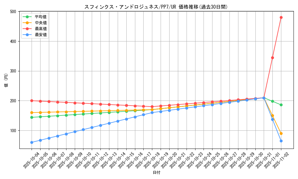 card_11651_series_28389_rarity_7_graph