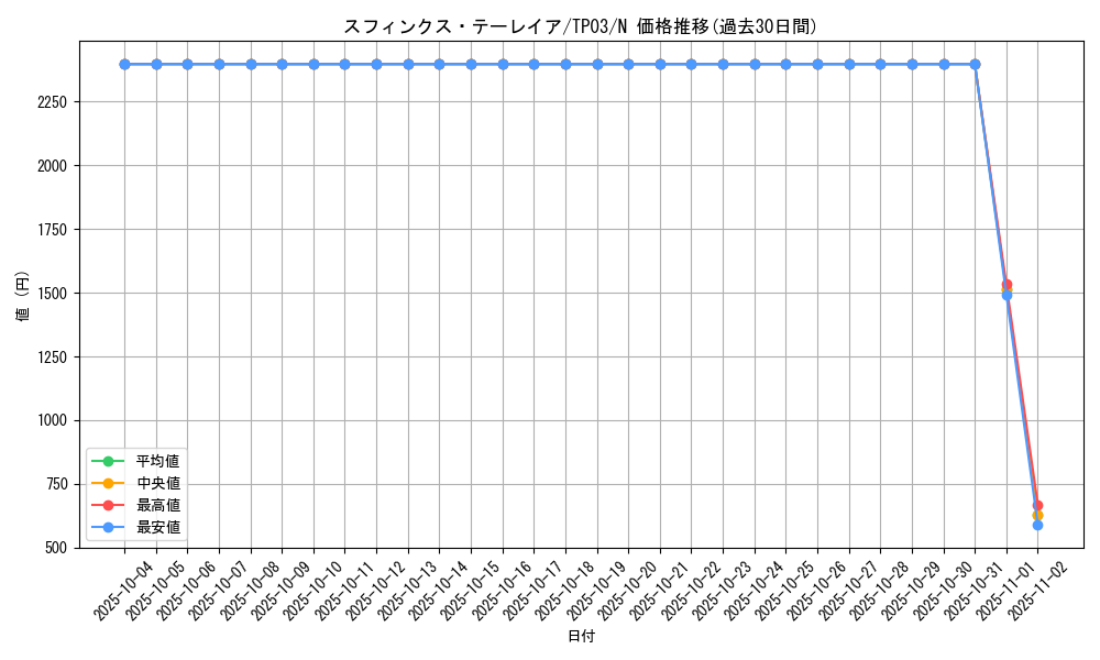 card_11652_series_25705_rarity_1_graph
