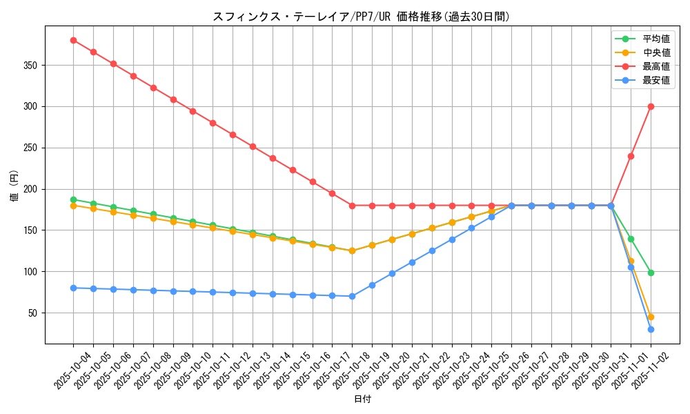 card_11652_series_28389_rarity_7_graph
