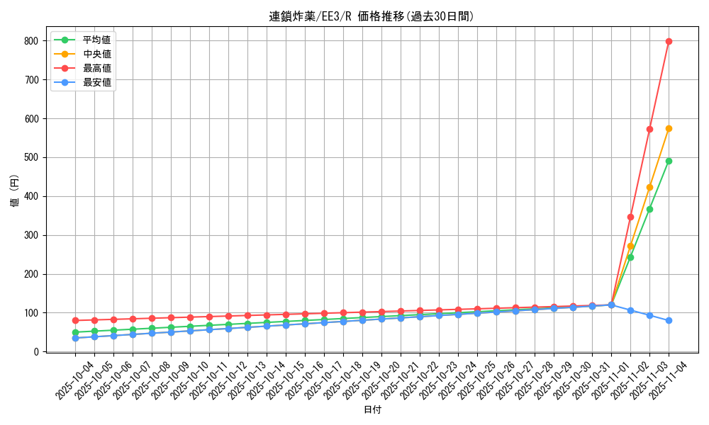 card_11655_series_27780_rarity_62_graph