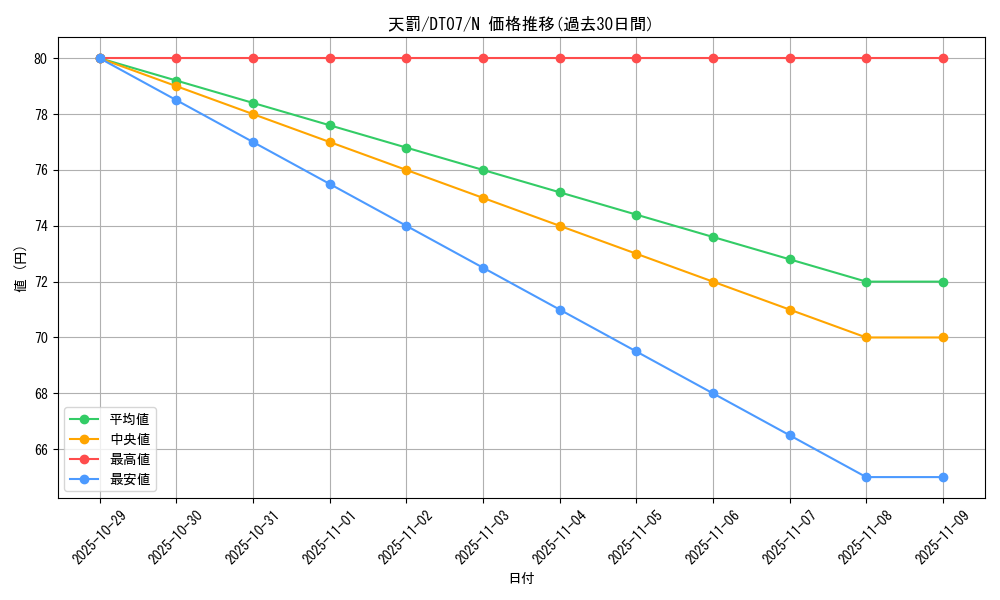 card_11656_series_21821_rarity_1_graph