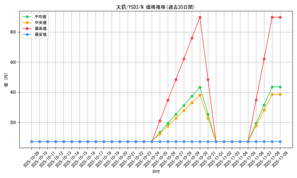 card_11656_series_24098_rarity_1_graph
