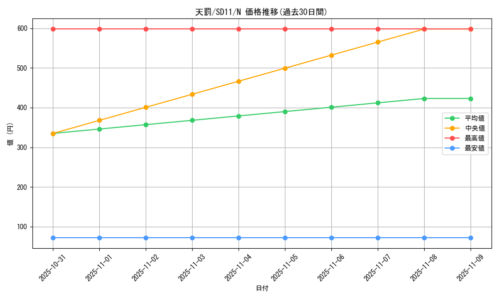 card_11656_series_25726_rarity_1_graph