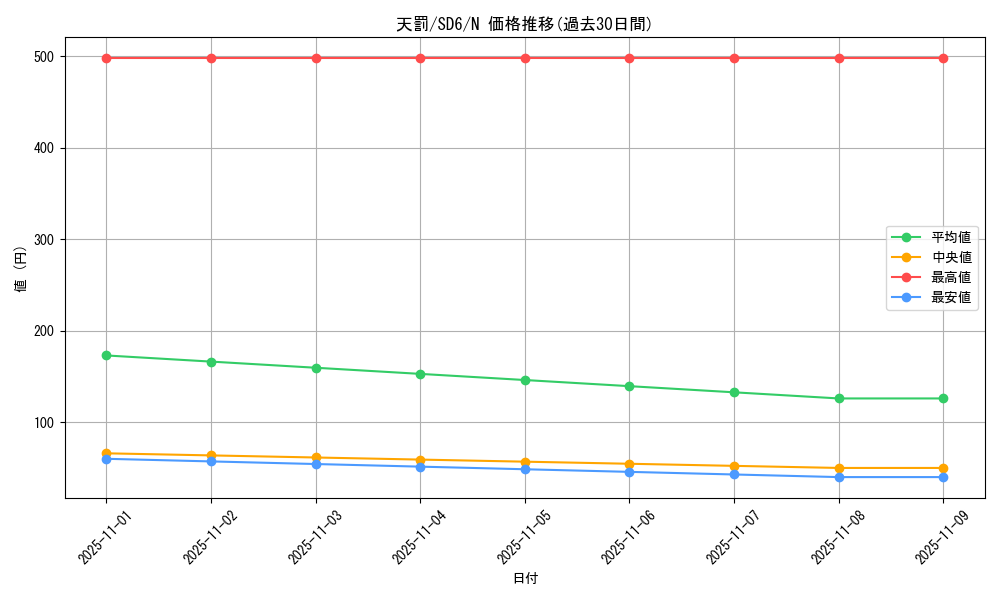 card_11656_series_27106_rarity_1_graph