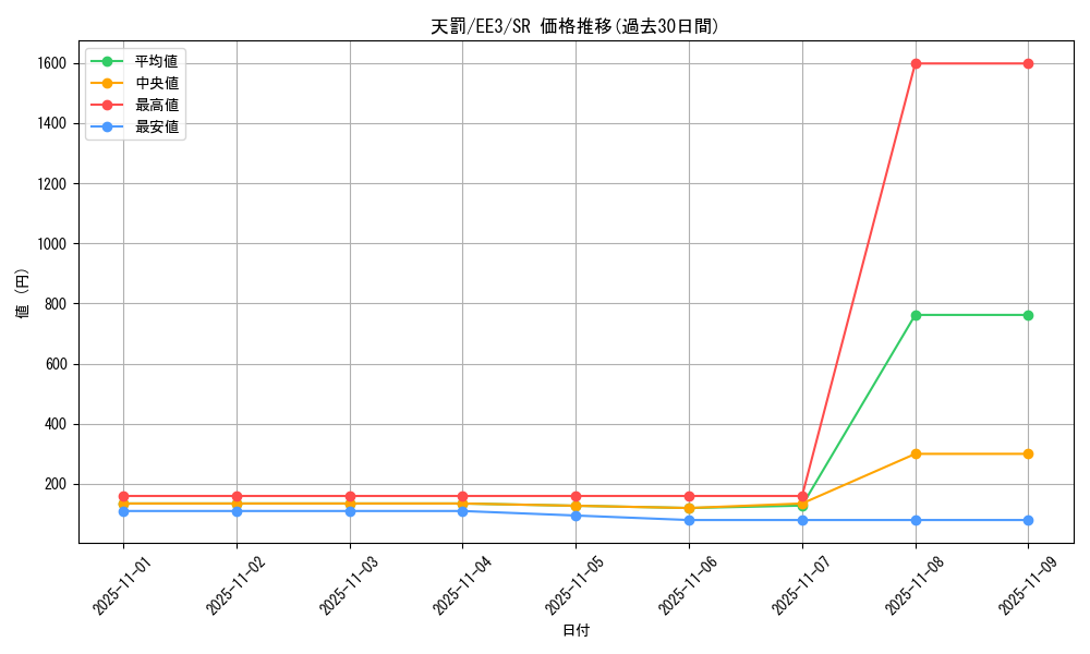 card_11656_series_27780_rarity_3_graph