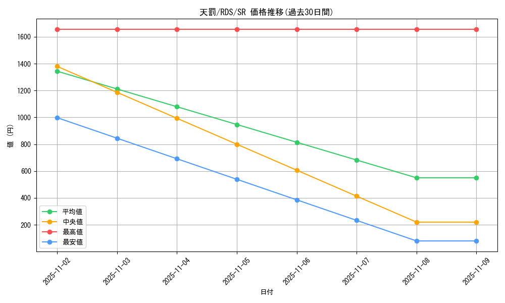 card_11656_series_28384_rarity_3_graph