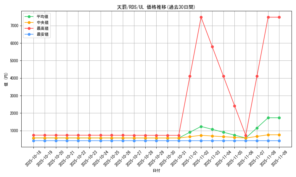 card_11656_series_28384_rarity_77_graph