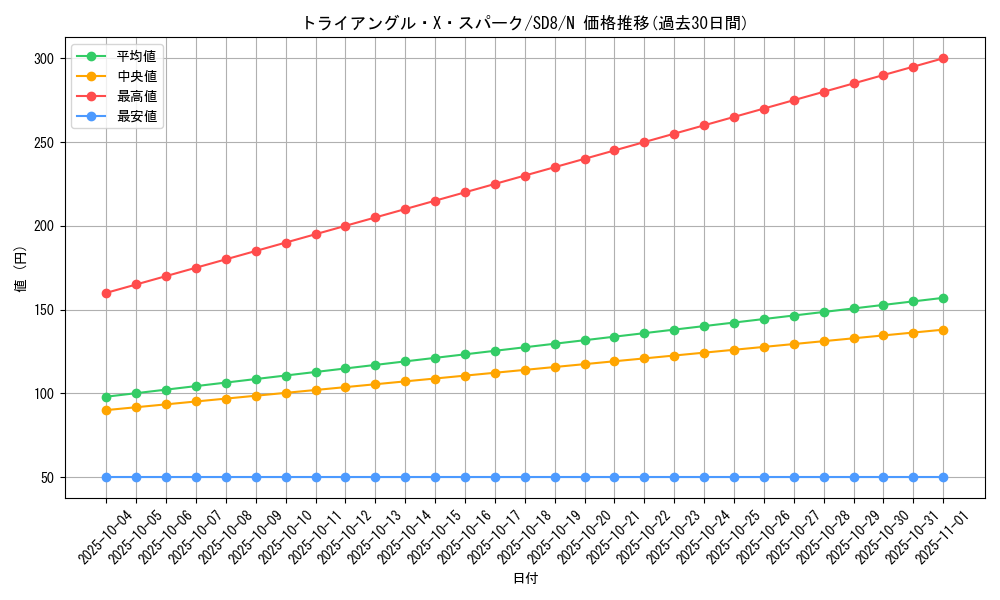 card_11657_series_26519_rarity_1_graph