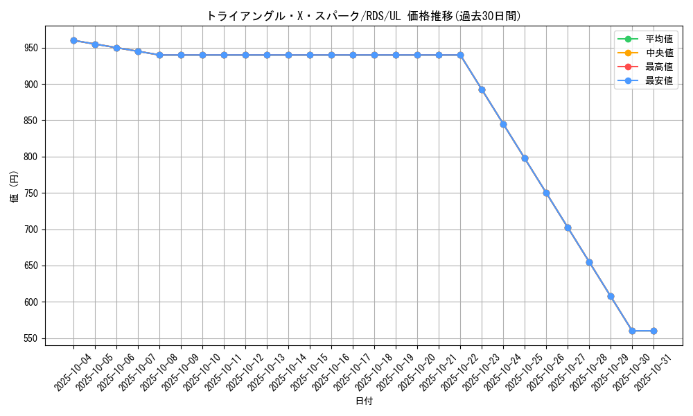 card_11657_series_28384_rarity_77_graph