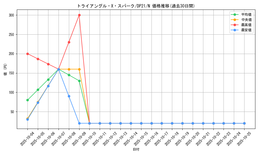 card_11657_series_9649_rarity_1_graph