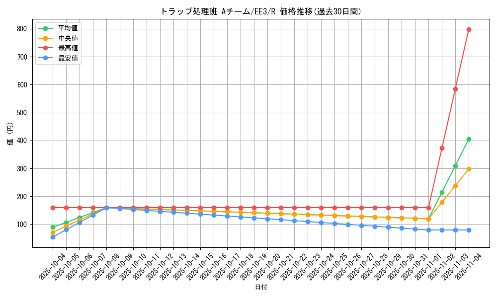 card_11658_series_27780_rarity_62_graph