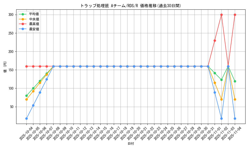 card_11658_series_28384_rarity_62_graph
