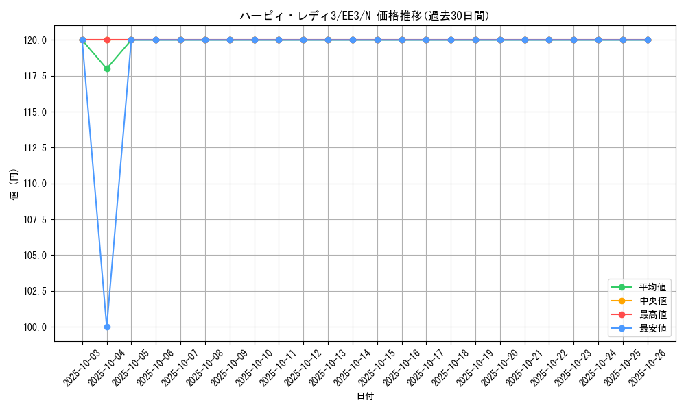 card_11661_series_27780_rarity_1_graph