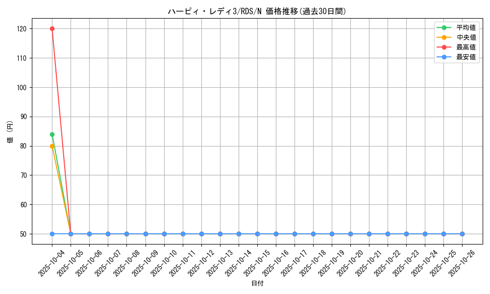 card_11661_series_28385_rarity_1_graph