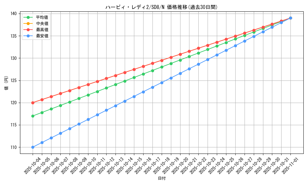 card_11662_series_26519_rarity_1_graph