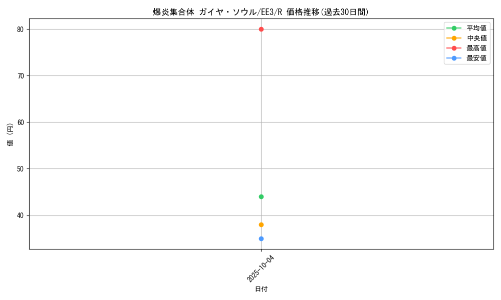 card_11664_series_27780_rarity_62_graph