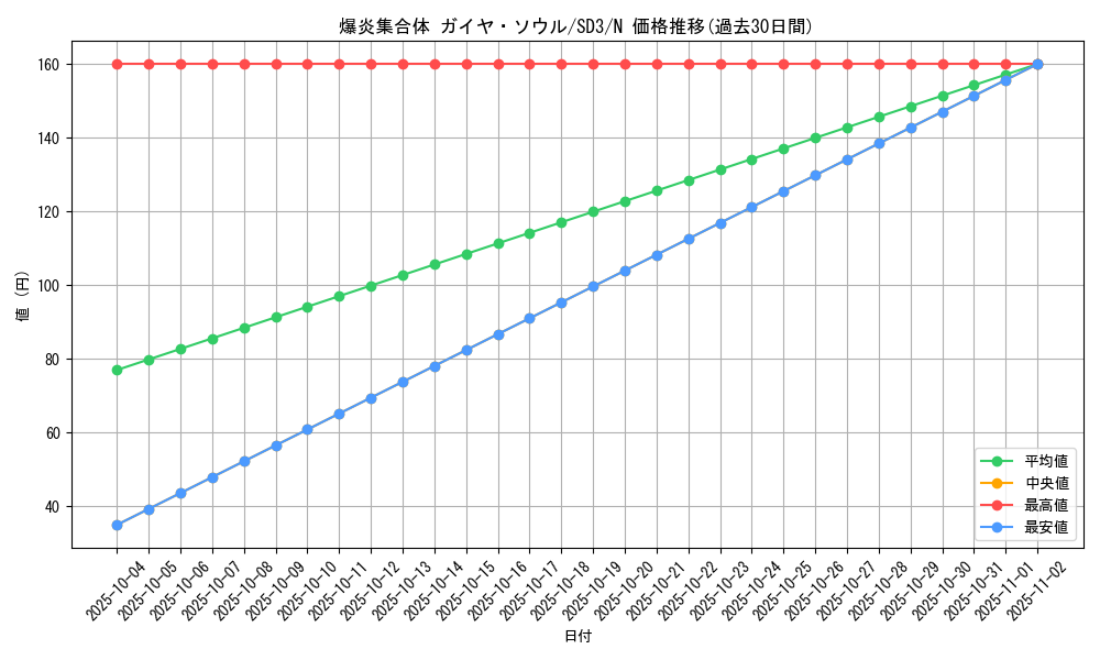 card_11664_series_28032_rarity_1_graph