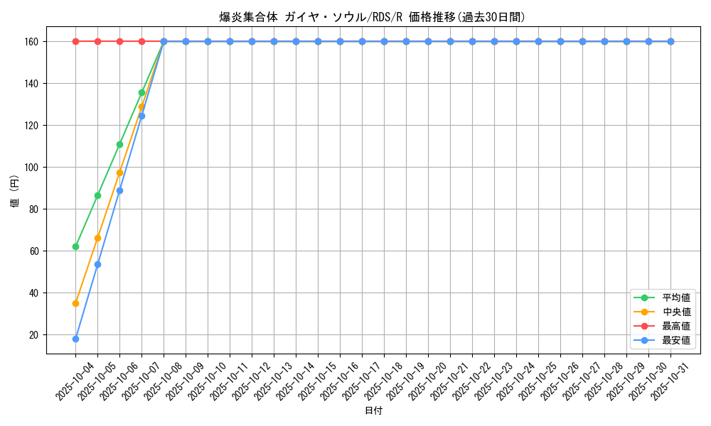 card_11664_series_28384_rarity_62_graph