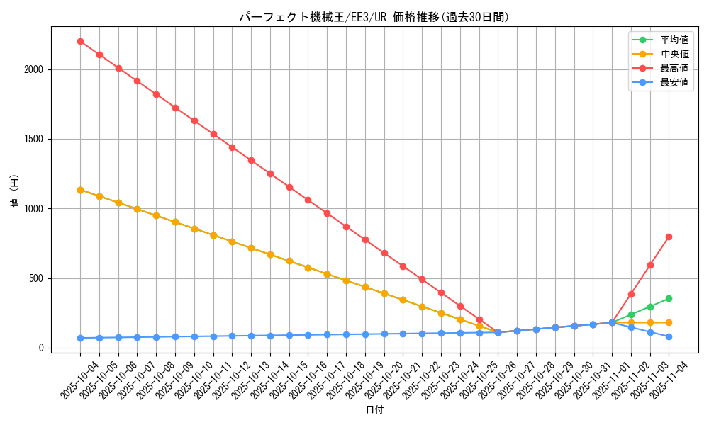 card_11665_series_27780_rarity_7_graph