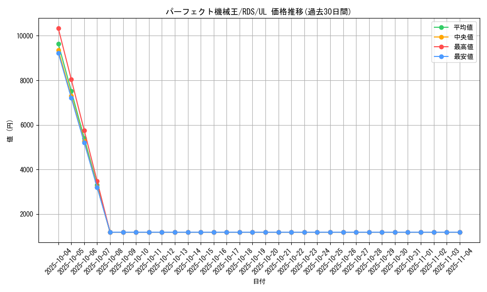 card_11665_series_28384_rarity_77_graph