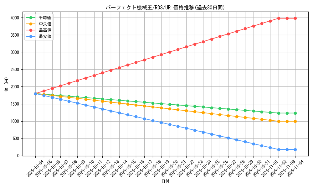 card_11665_series_28384_rarity_7_graph