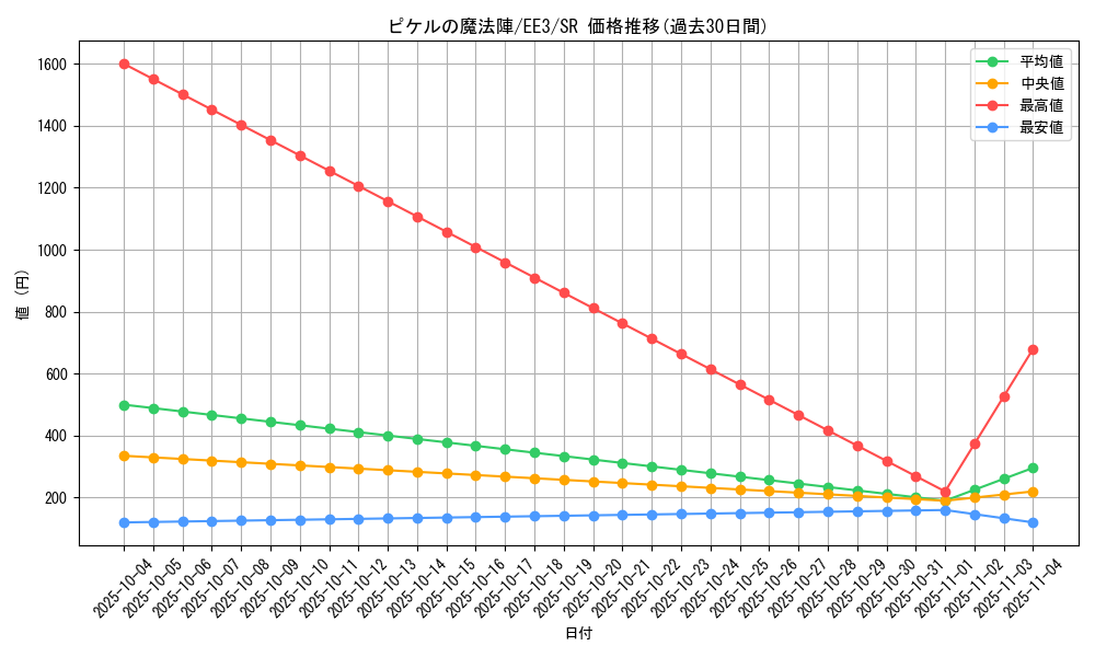 card_11666_series_27780_rarity_3_graph