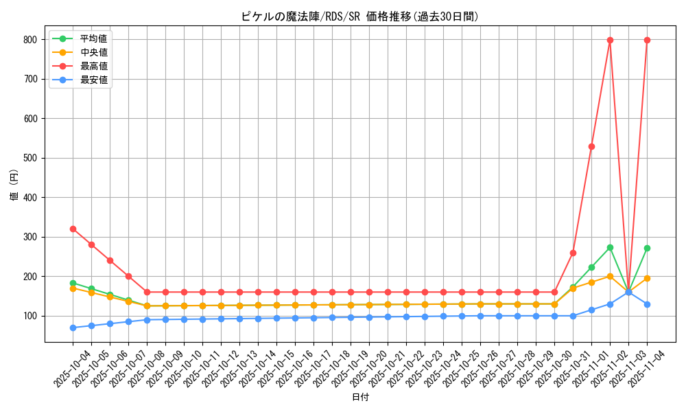 card_11666_series_28384_rarity_3_graph