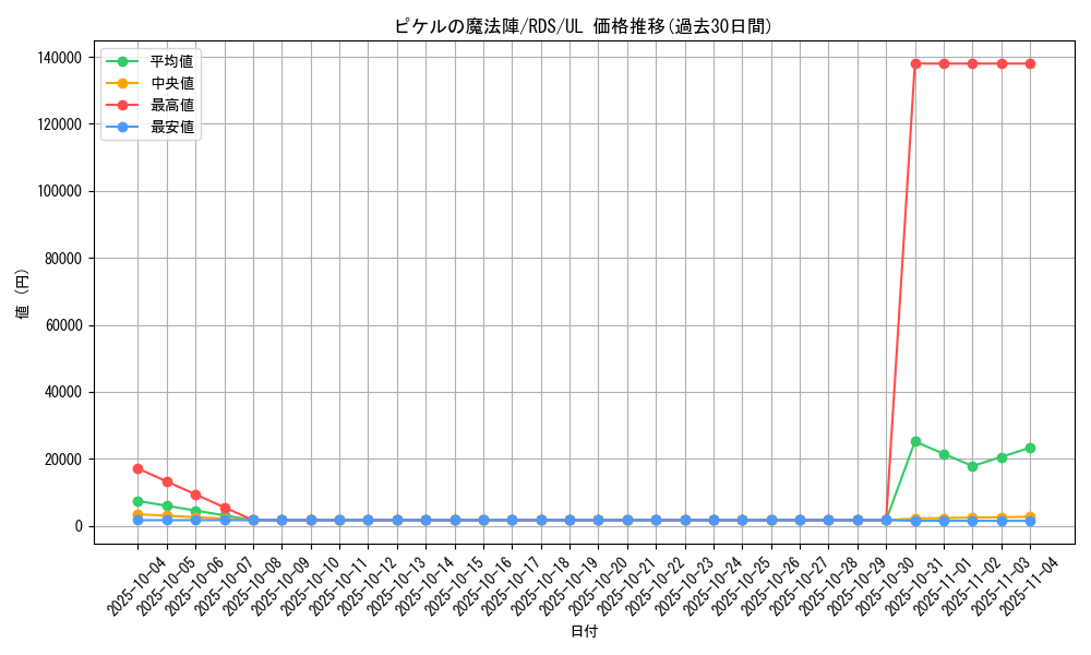 card_11666_series_28384_rarity_77_graph
