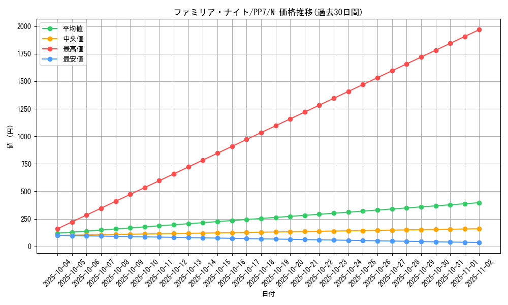 card_11667_series_28389_rarity_1_graph