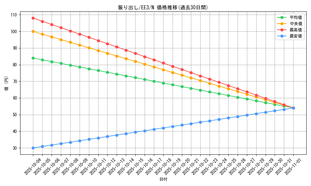 card_11669_series_27780_rarity_1_graph