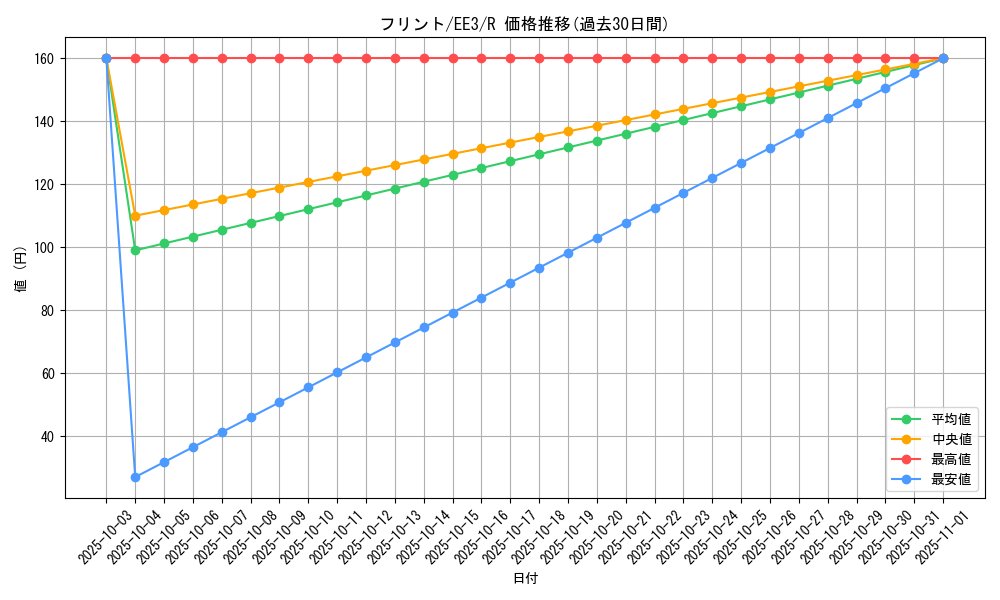 card_11670_series_27780_rarity_62_graph