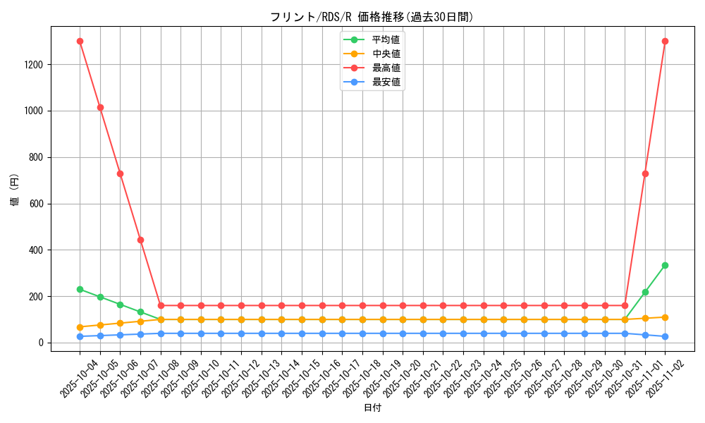 card_11670_series_28384_rarity_62_graph