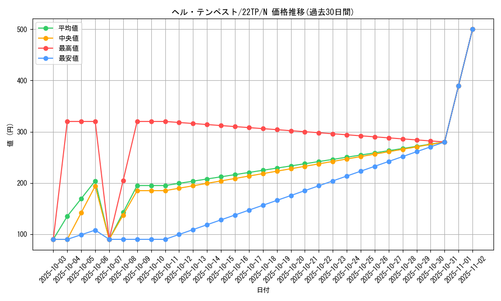 card_11671_series_11789_rarity_1_graph