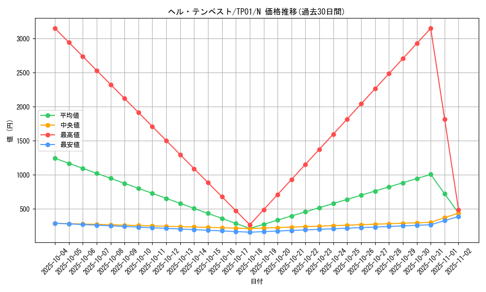 card_11671_series_25721_rarity_1_graph