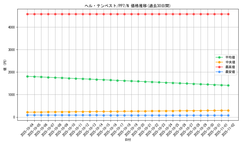 card_11671_series_28389_rarity_1_graph