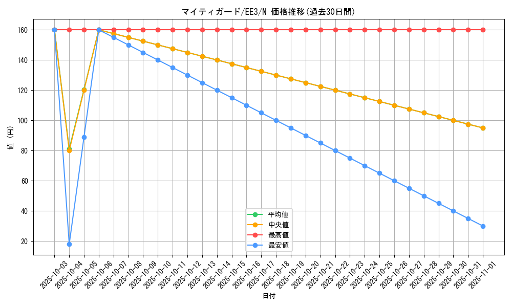 card_11673_series_27780_rarity_1_graph