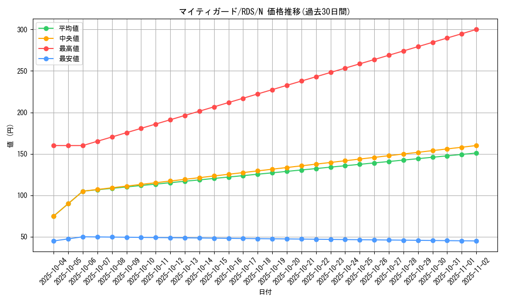 card_11673_series_28385_rarity_1_graph