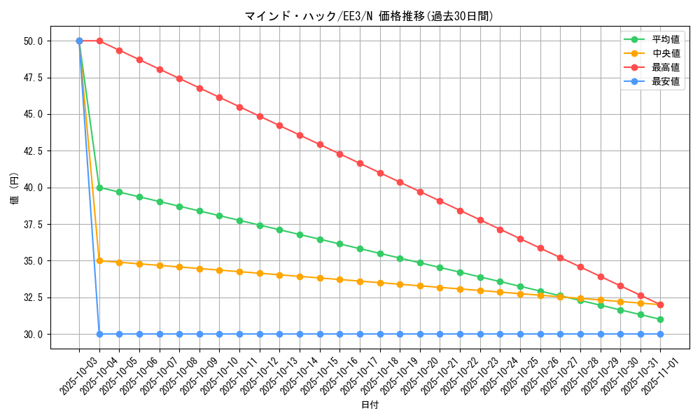 card_11674_series_27780_rarity_1_graph