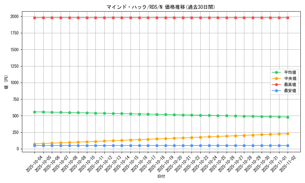 card_11674_series_28385_rarity_1_graph