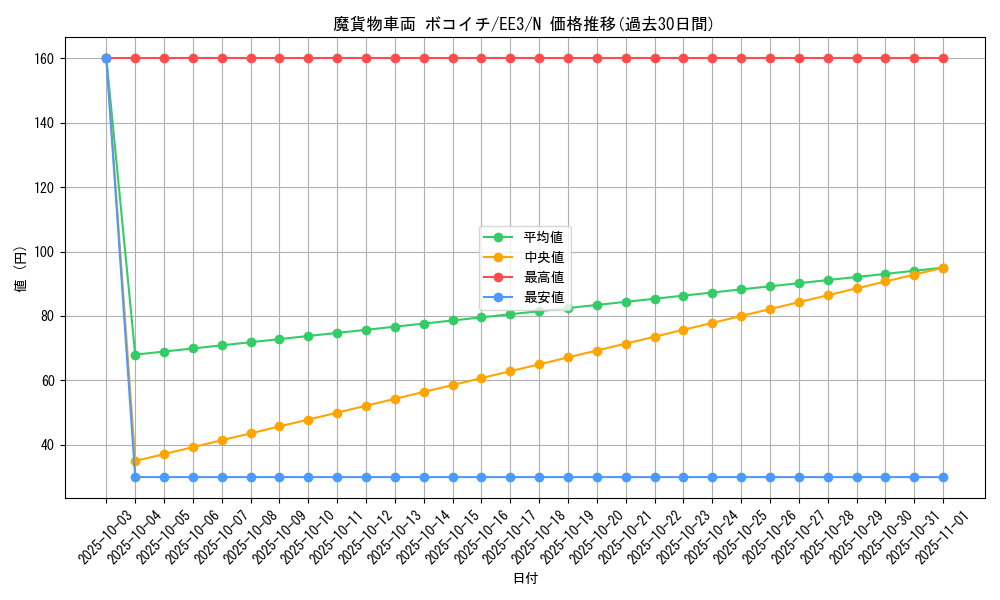 card_11675_series_27780_rarity_1_graph