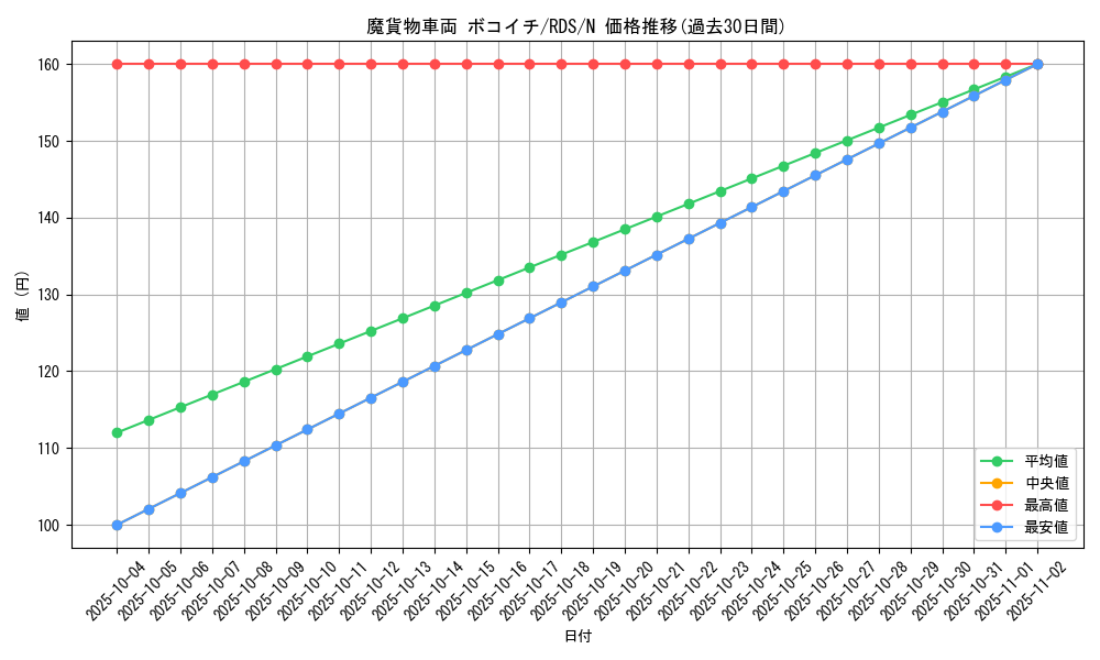 card_11675_series_28385_rarity_1_graph