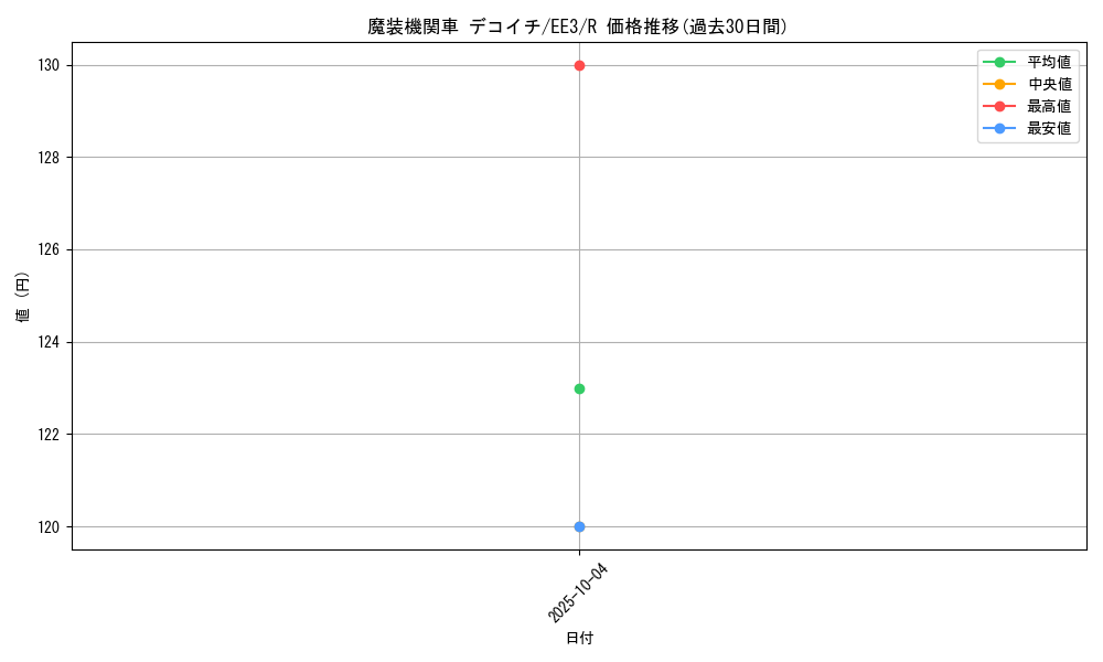 card_11676_series_27780_rarity_62_graph