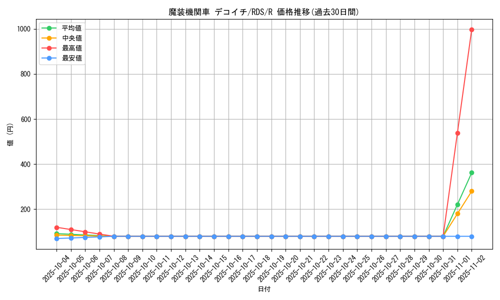 card_11676_series_28384_rarity_62_graph
